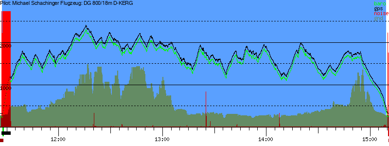 Barometer